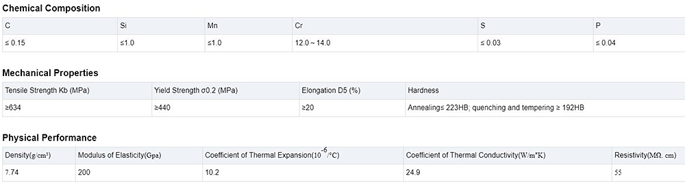 Stainless Steel Coil Description