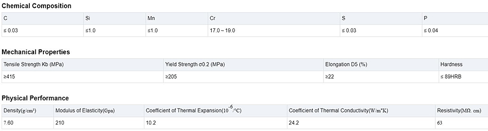 Stainless Steel Coil Description