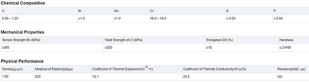 Stainless Steel Coil Description