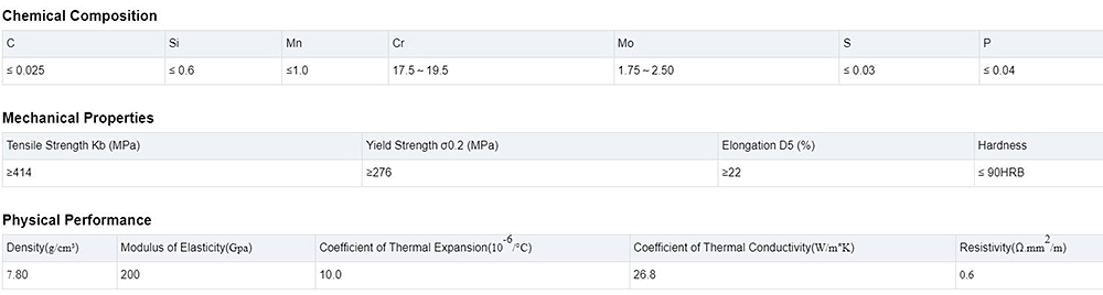 Stainless Steel Coil Description