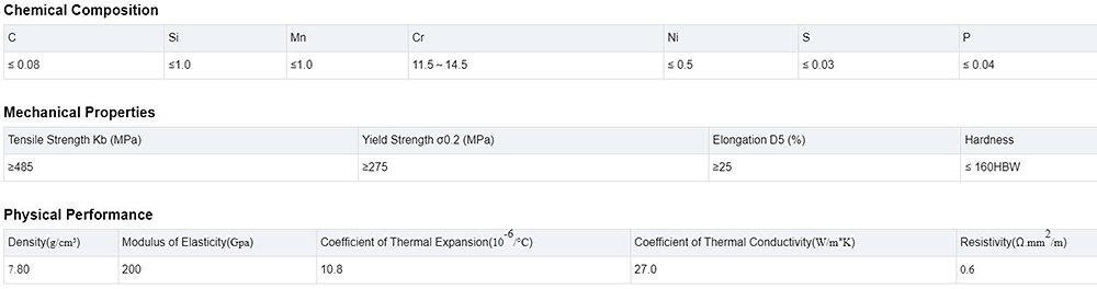 Stainless Steel Coil Description