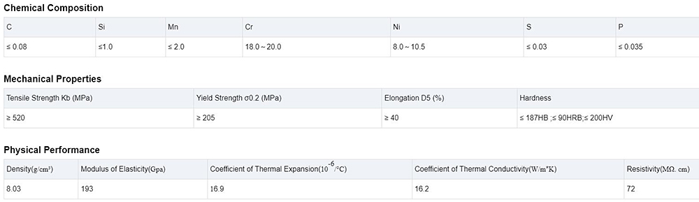 Stainless Steel Pipe Description