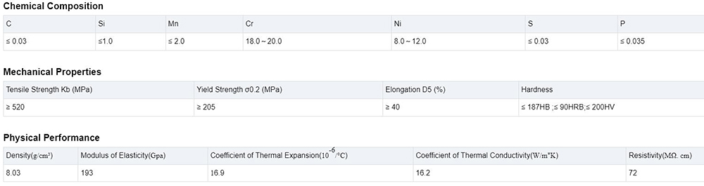 Stainless Steel Pipe Description