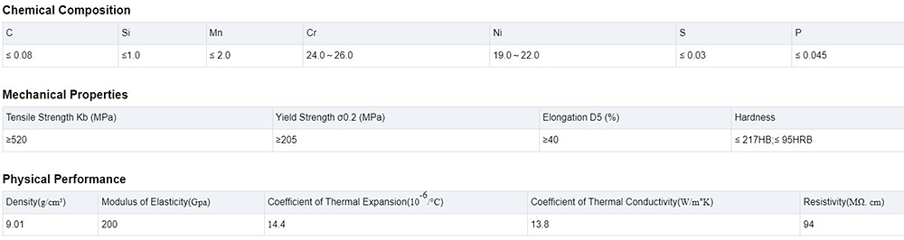 Stainless Steel Pipe Description