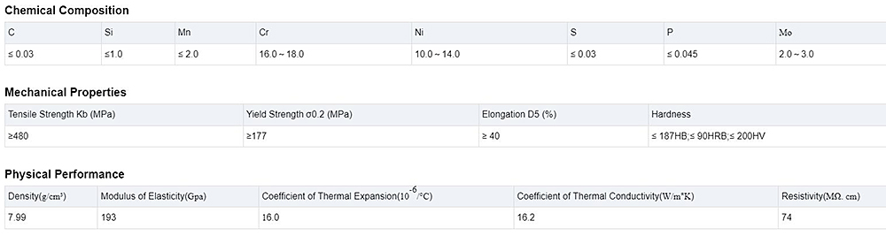 Stainless Steel Pipe Description