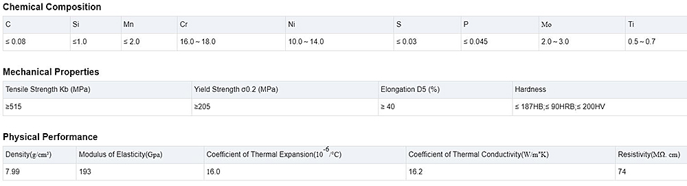 Stainless Steel Pipe Description