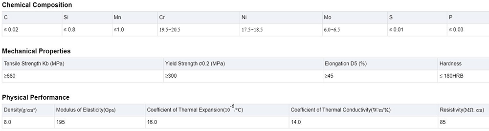 Stainless Steel Pipe Description