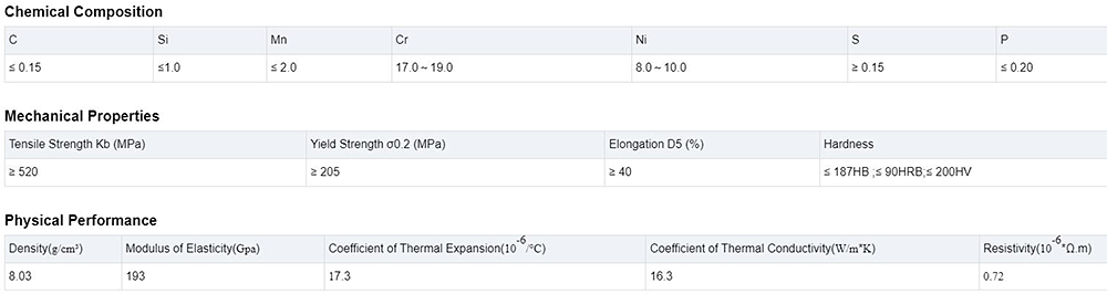 Stainless Steel Pipe Description