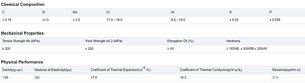 Stainless Steel Pipe Description