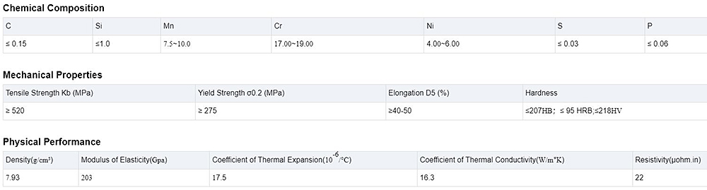 Stainless Steel Pipe Description