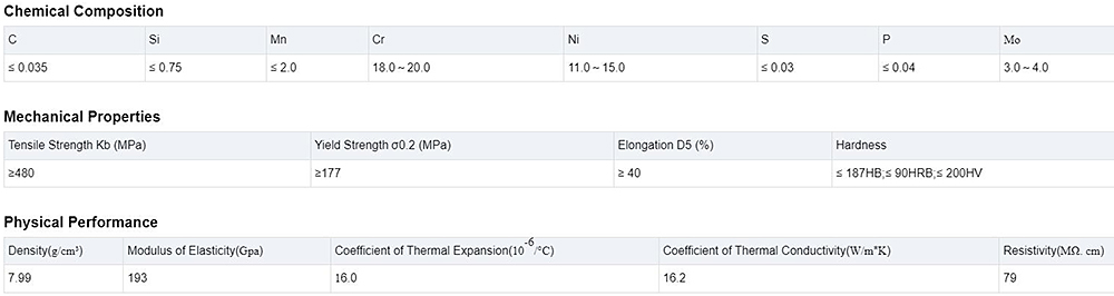 Stainless Steel Pipe Description