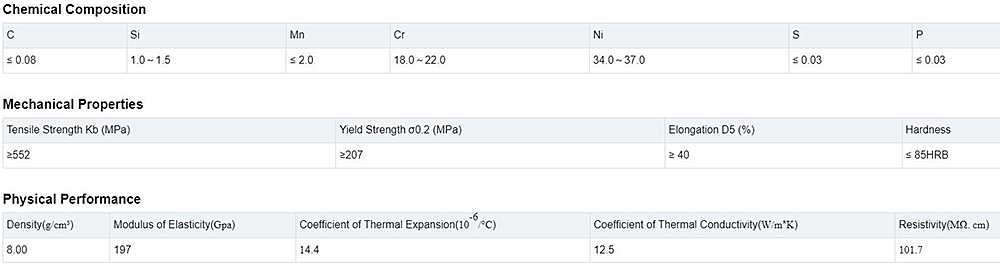 Stainless Steel Pipe Description