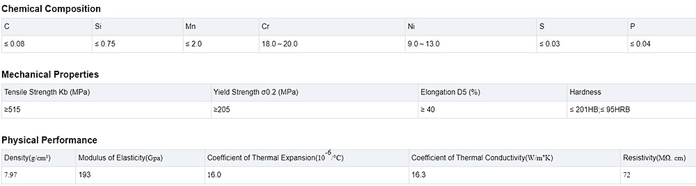 Stainless Steel Pipe Description