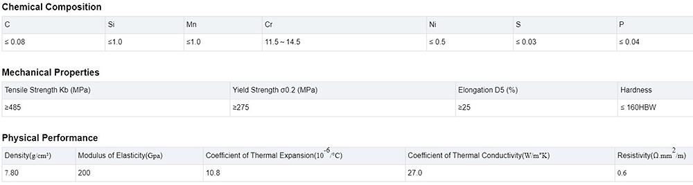 Stainless Steel Pipe Description