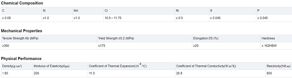 Stainless Steel Pipe Description