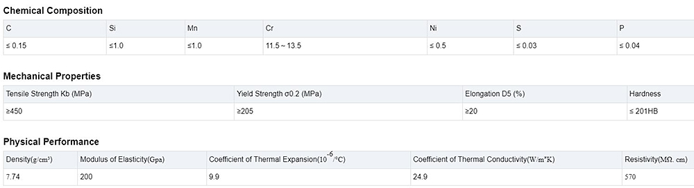 Stainless Steel Pipe Description