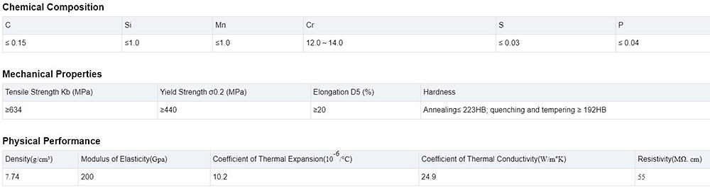 Stainless Steel Pipe Description