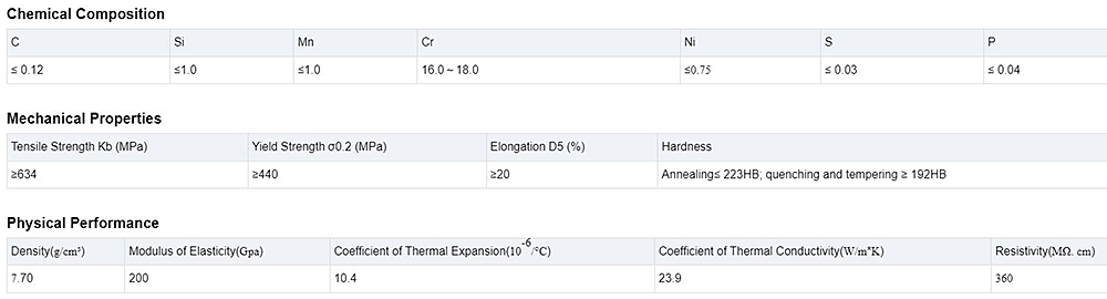 Stainless Steel Pipe Description