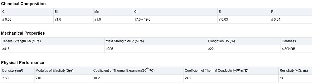 Stainless Steel Pipe Description