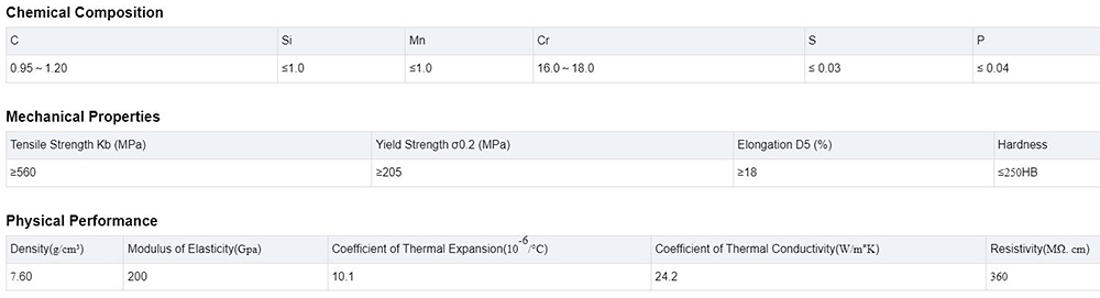 Stainless Steel Pipe Description