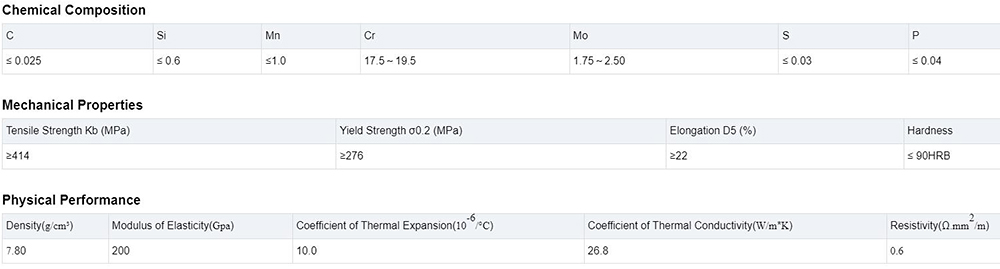 Stainless Steel Pipe Description