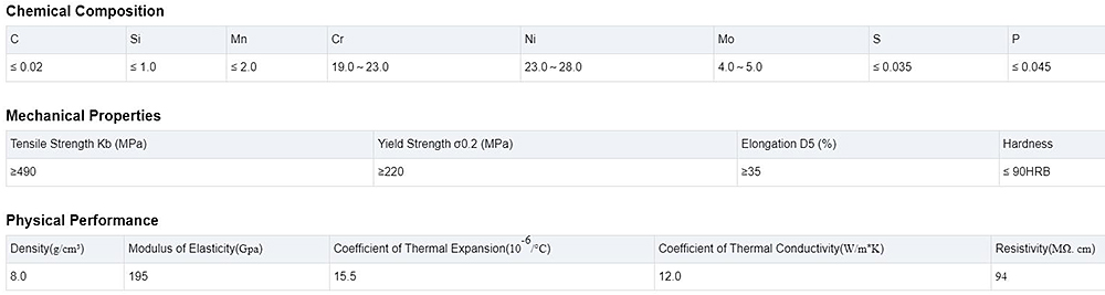 Stainless Steel Pipe Description