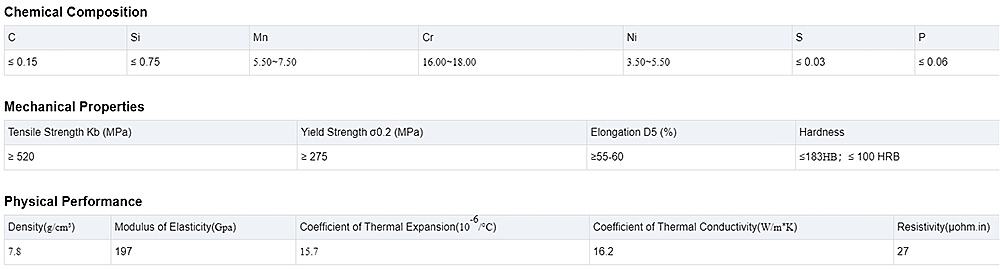 Stainless Steel Pipe Description