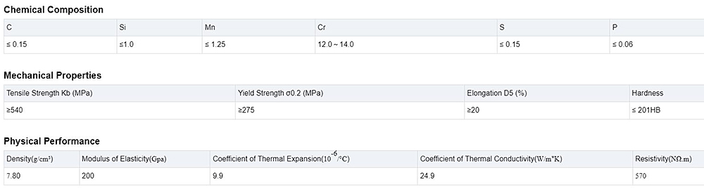 Stainless Steel Pipe Description