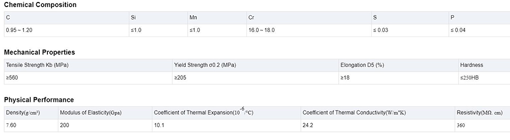 Stainless Steel Bar Description