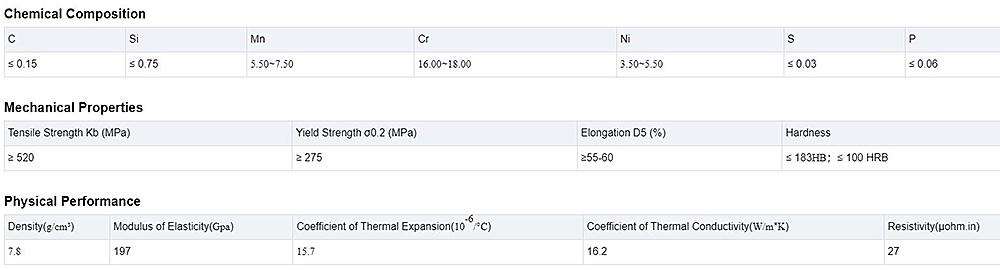 Stainless Steel Bar Description