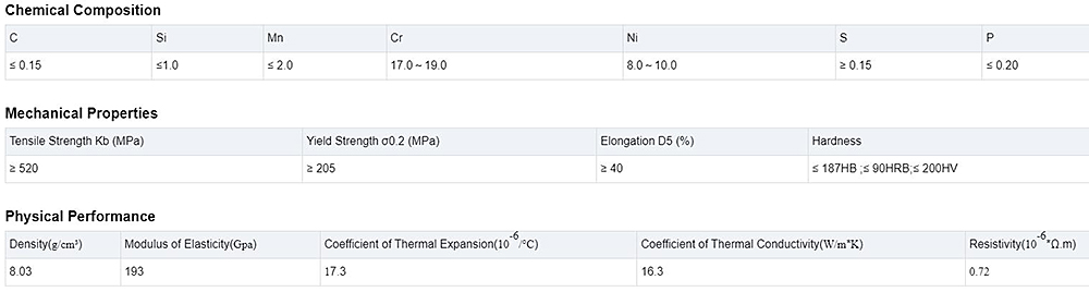 Stainless Steel Bar Description