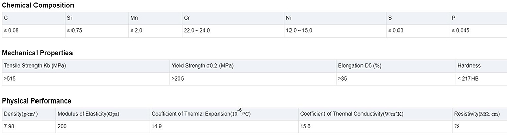 Stainless Steel Bar Description