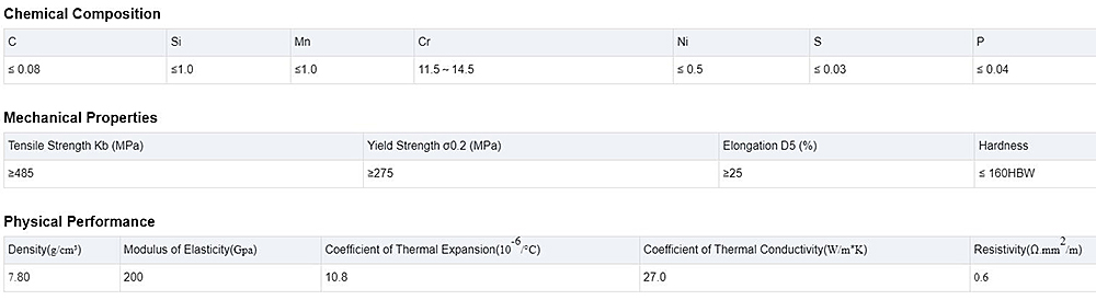 Stainless Steel Bar Description