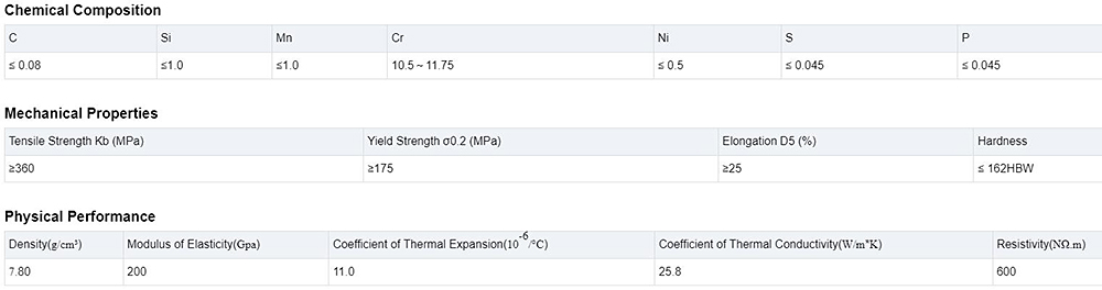 Stainless Steel Bar Description