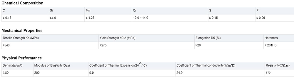 Stainless Steel Bar Description