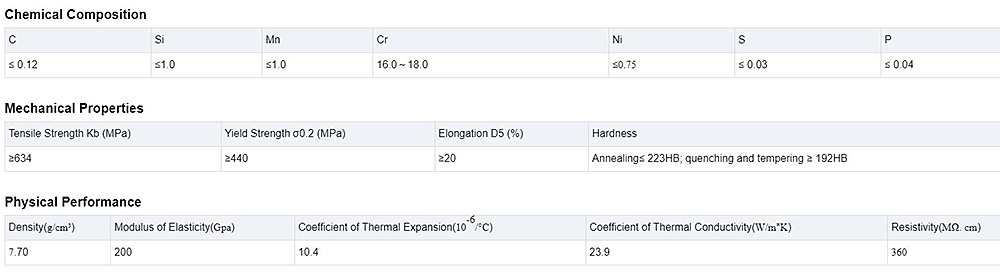 Stainless Steel Bar Description