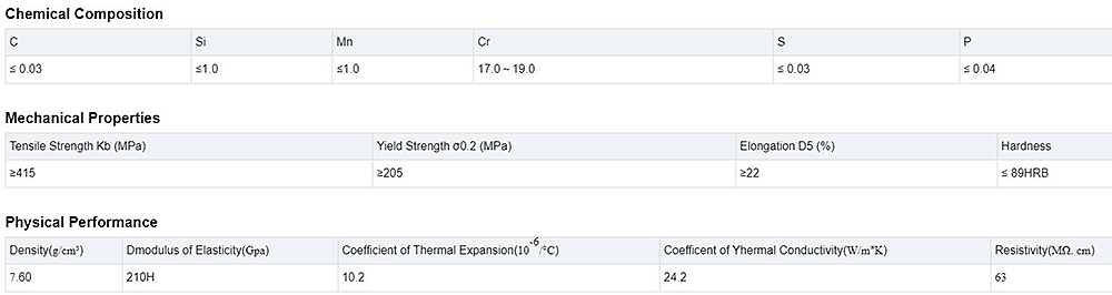 Stainless Steel Bar Description