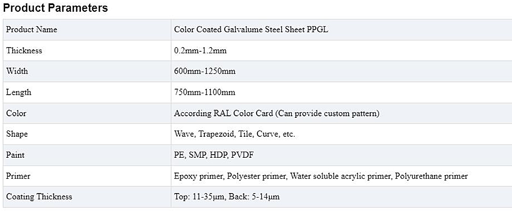 Color Coated Galvalume Steel Sheet PPGL Description