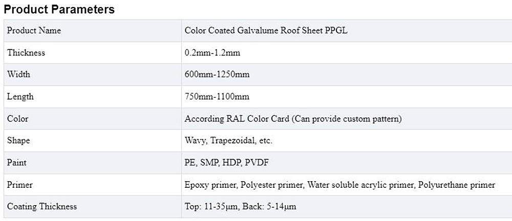 Color Coated Galvalume Roof Sheet PPGL Description