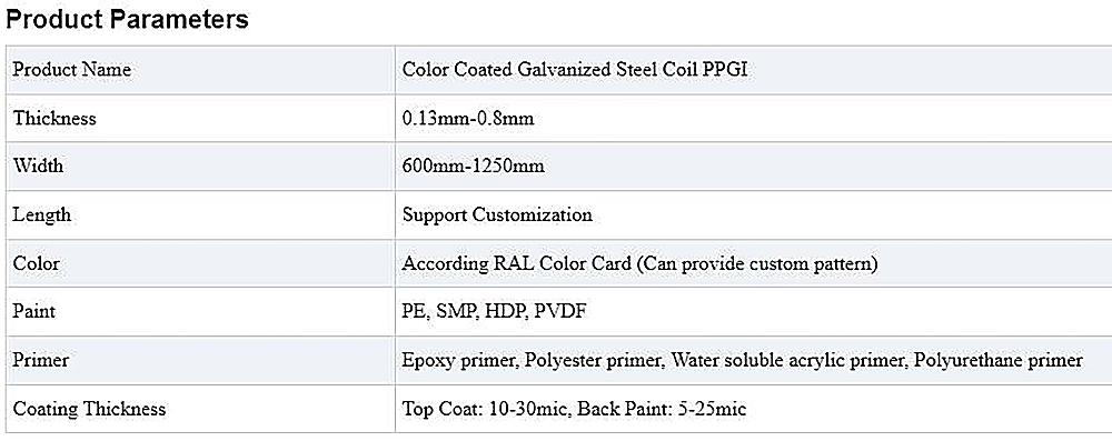 Prepainted Galvalume Steel PPGL Coil Description