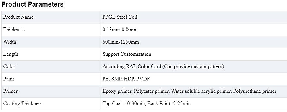 PPGL Steel Coil Description