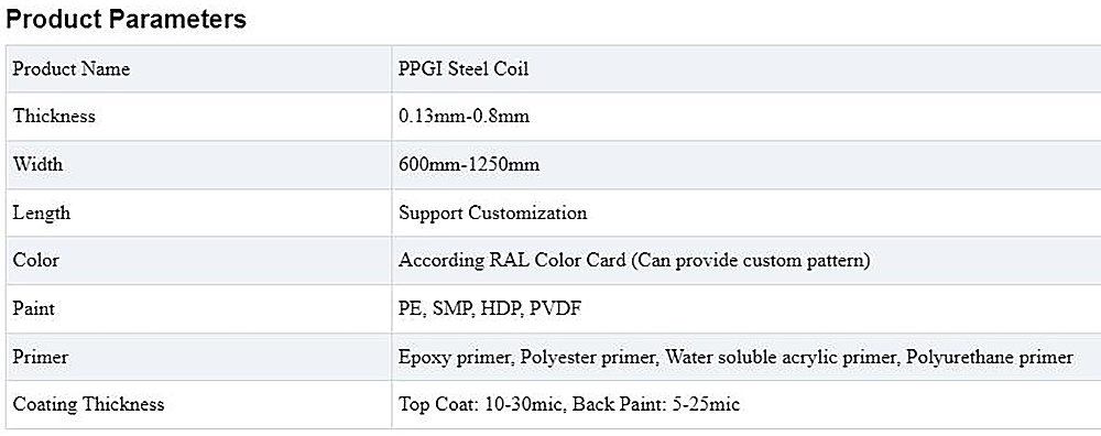 PPGI Steel Coil Description