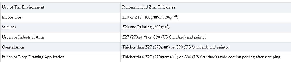 Hot Dip Galvanized Sheet Description