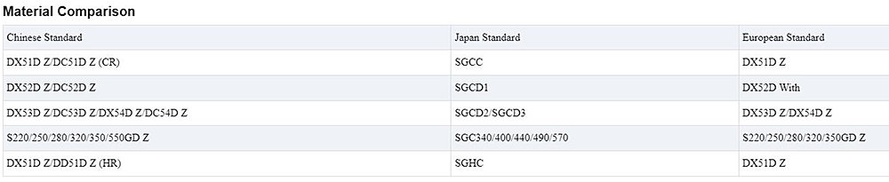 DX51D/SGCC Galvanized Sheet Description