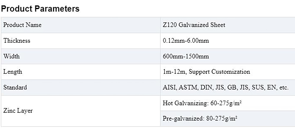 Galvanized Sheet Description