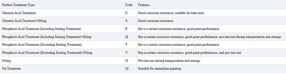 G60 Galvanized Sheet Description