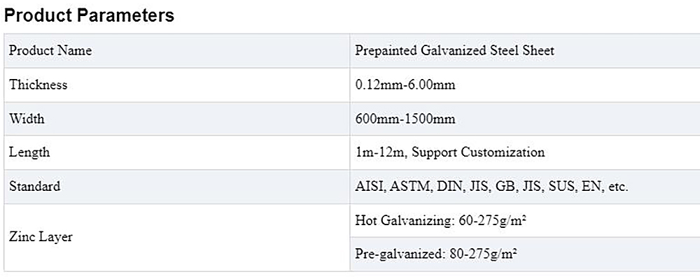 Prepainted Galvanized Steel Sheet Description