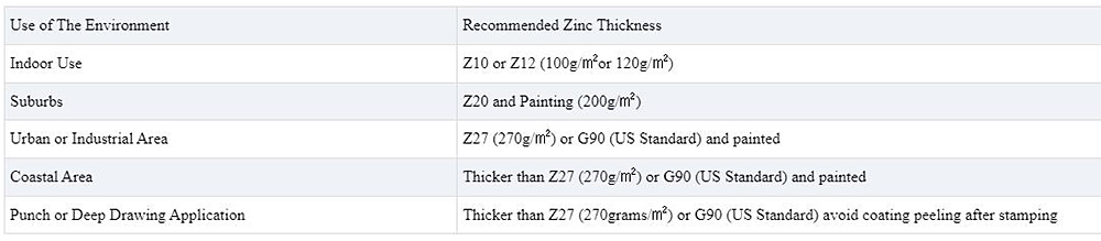 Prepainted Galvanized Steel Sheet Description