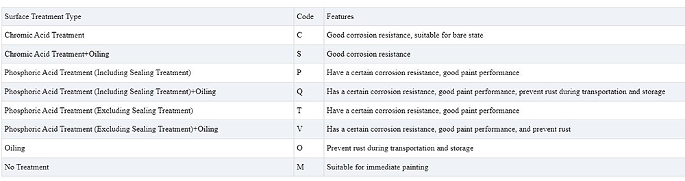 Galvanized Coil Description