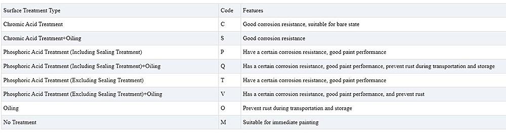 DX52D/SGCD1 Galvanized Coil Description